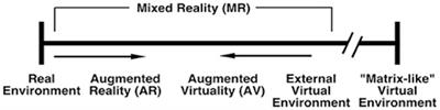 Assessing the effect of Augmented Reality on English language learning and student motivation in secondary education